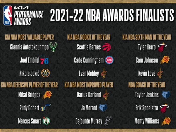 2021-22 NBA Awards finalists